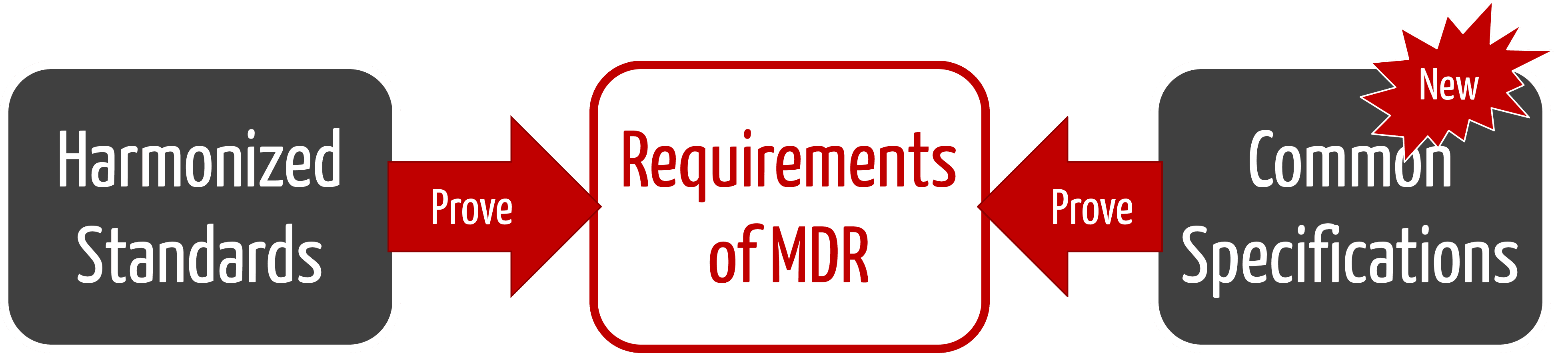 mdr common specifications