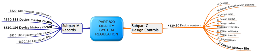 technical file versus dhf