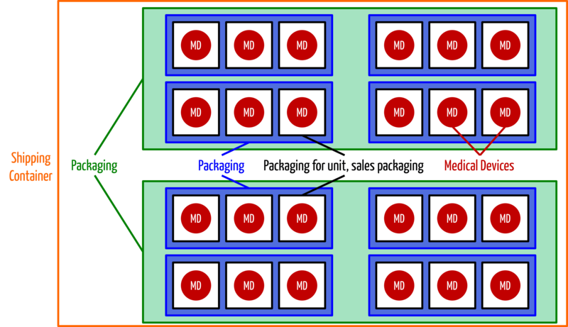 udi unique device identification graphic