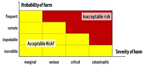 Risk Acceptance Matrix ISO 14971