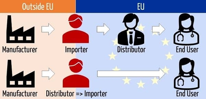 Importer medical devices graphic johner institute