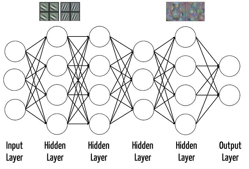 Neural Network Layers