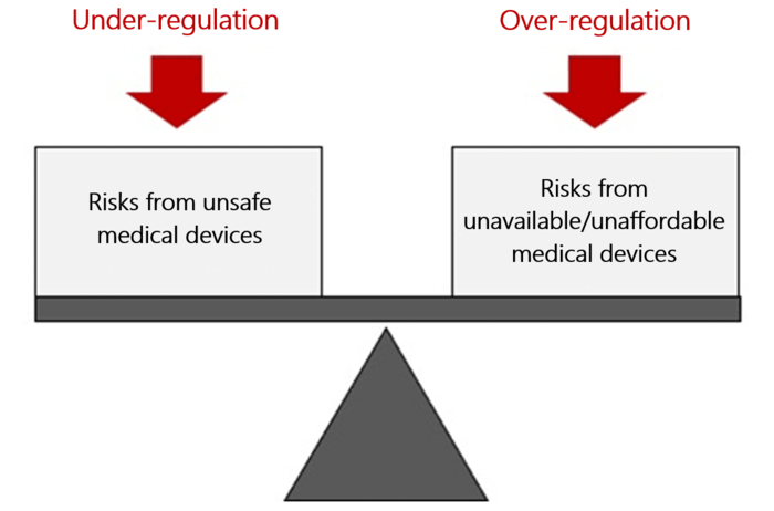 health-care regulatory science balance