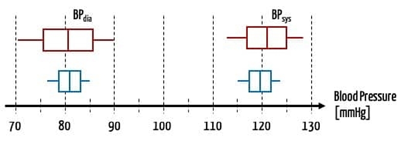 autonomous systems value ranges