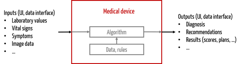 clinical evaluation of software overview