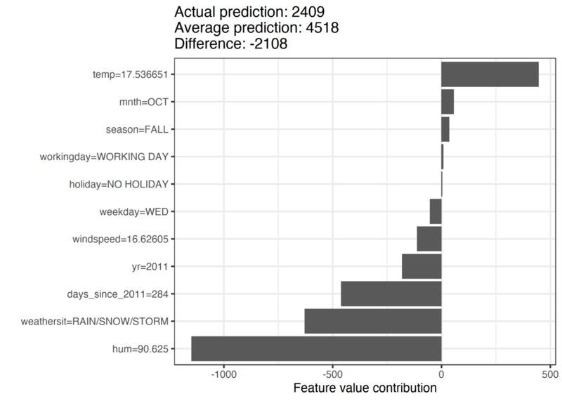 the black box of machine learning