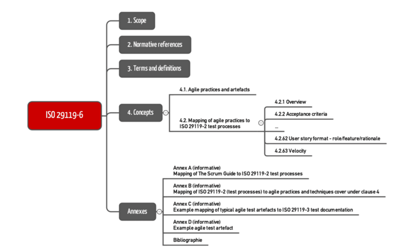 software testing help in agile projects