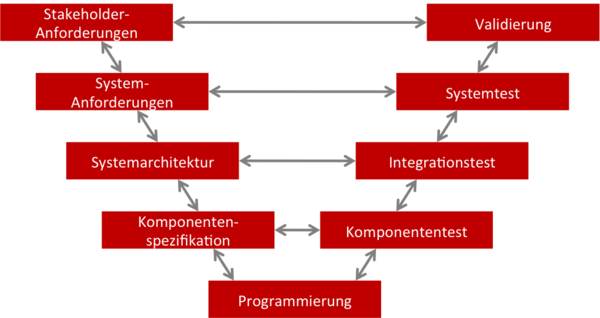 software testing graphic