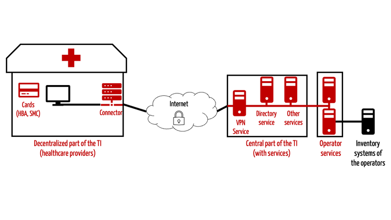 telematics infrastructure