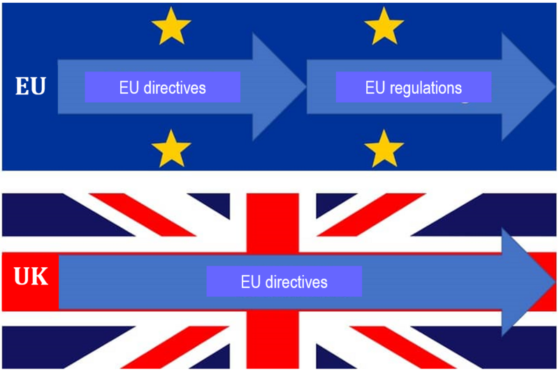 brexit still sell your medical-devices