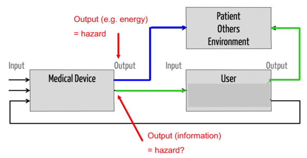hazard risk-management direct and indirect