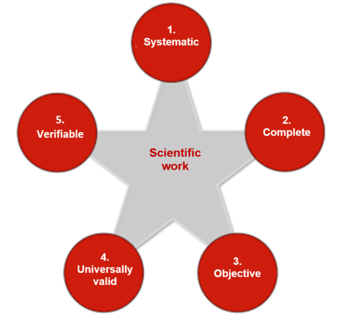 criterias scientific regulatory science