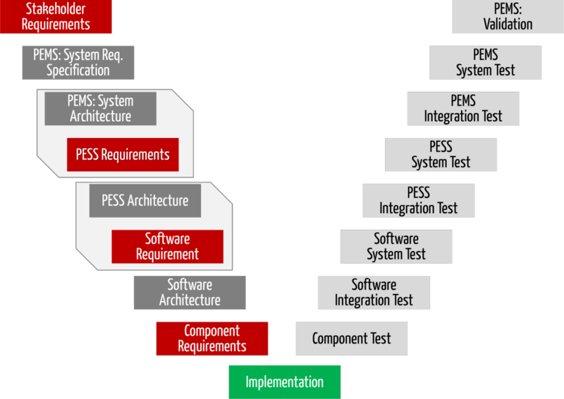 software-iec-62304 lifecycle