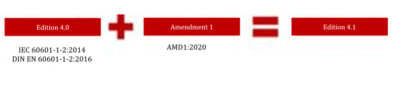 iec-60601-1-2 graphic