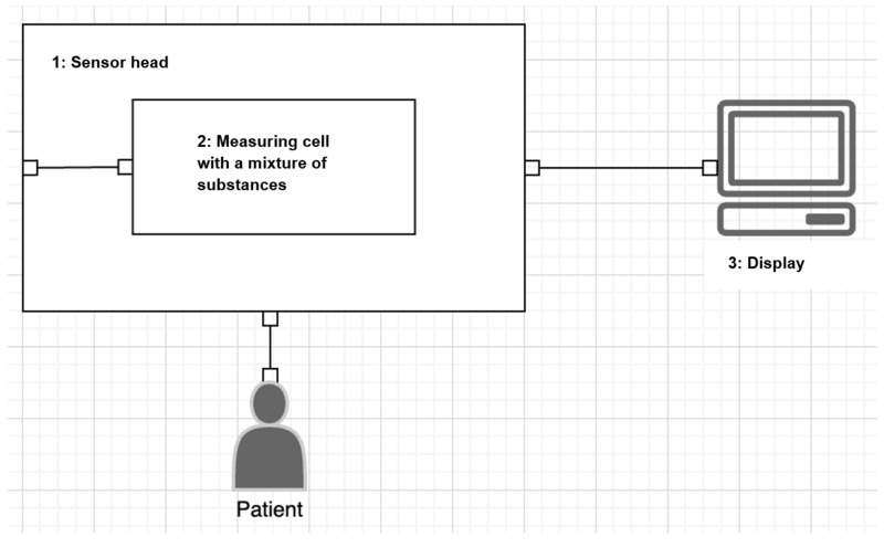 combination products applicable law