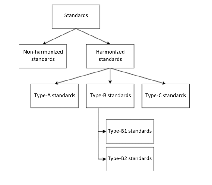 the machinery directive graphic