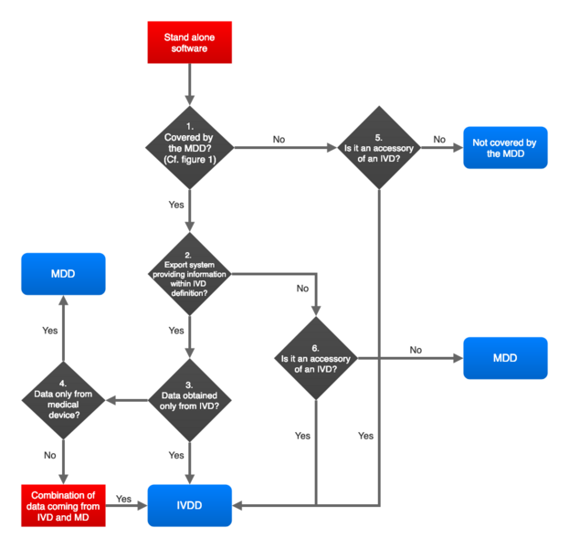 IVD-Software-MEDDEV-2-1-6