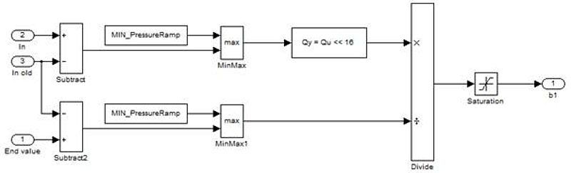 Code Generation Model