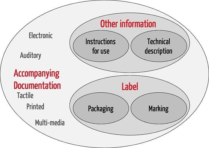 scope iso20417 regulatory affairs