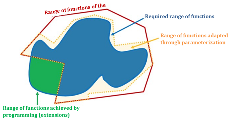 parameterization graphic