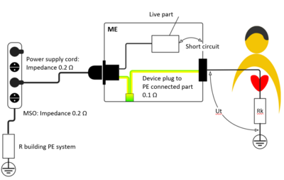 Multiple Socket Outlets Risk electrical hazard