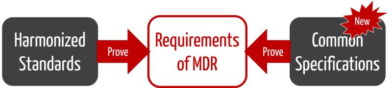 mdr common specifications