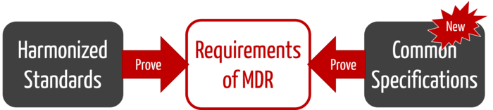 mdr common specifications