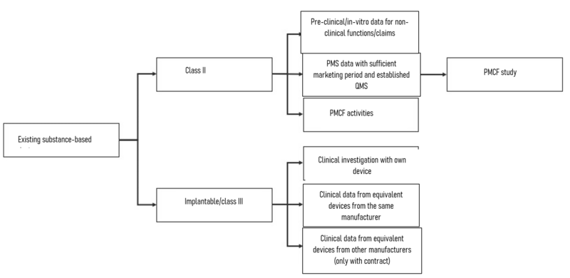 options generating data johner institute