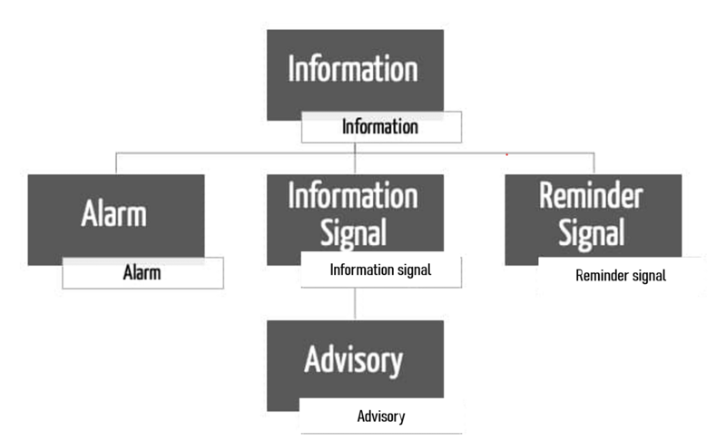 taxonomy IEC 60601