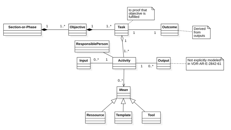 Concept of VDE-AR-E-2842-61-ai systems