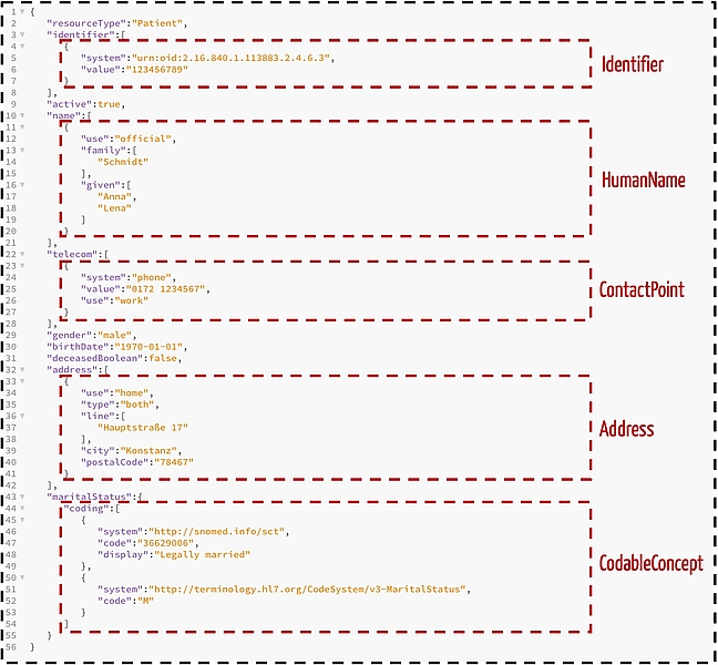 FHIR patient JSON example