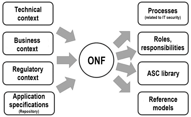 ISO-27041 graphic johner institute