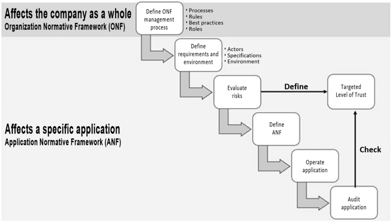 ISO-27041 diagram johner institute