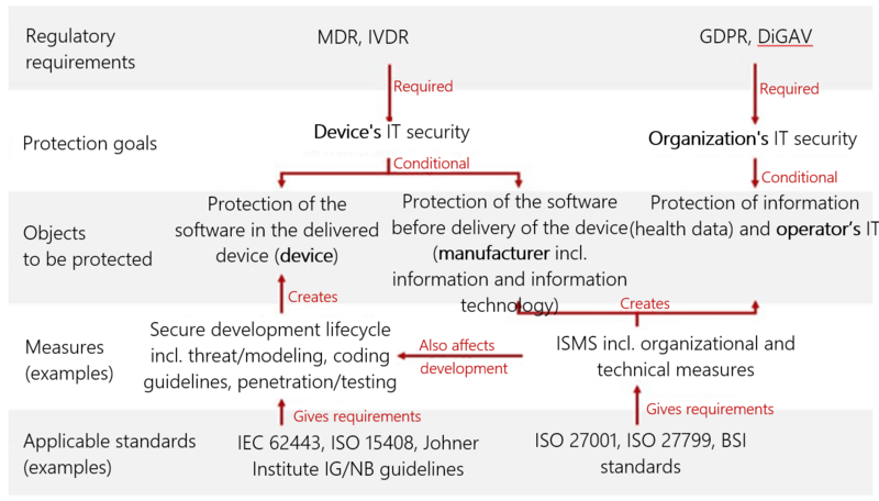 iso27001 graphic johner institute