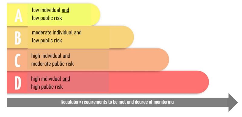 rule of thumb diagramm