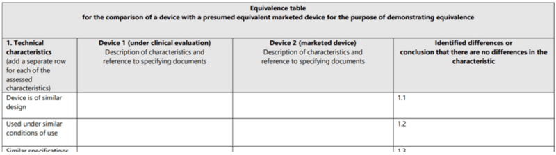 mdcg-2020-5 table