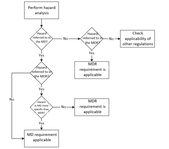 the machinery directive which parts apply to medical devices