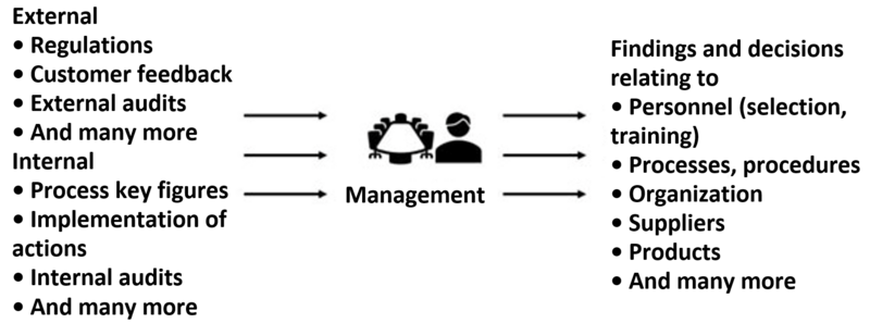 management reviews table