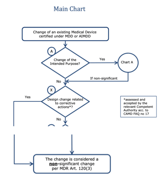 MDR-MDCG-corrective-actions