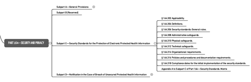 hipaa in a nutshell diagram