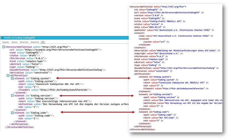 FHIR Profile Coding ATC