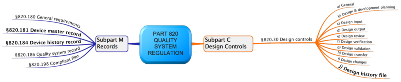 technical file versus dhf