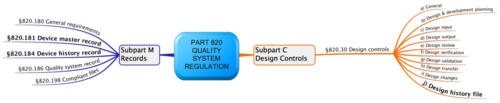 technical file versus dhf