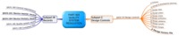 technical file versus dhf