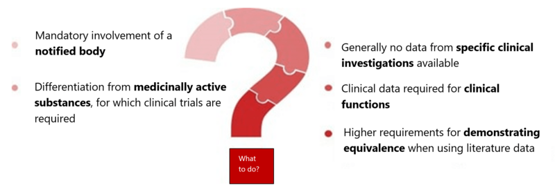 requirements substance based medical device