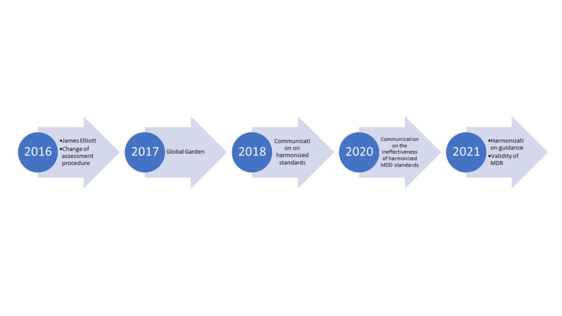 timeline events after elliott judgment