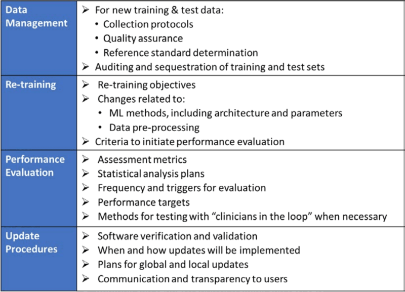 Algorithm Change Protocol ACP