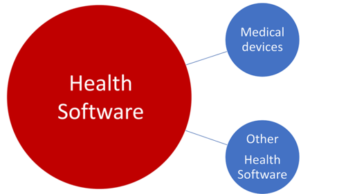 health software medicaldevice circles