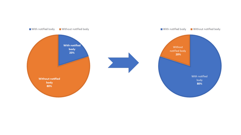 circle diagram named post