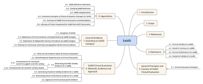 clinical evaluation of software process